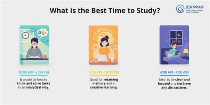 Which time study is best?