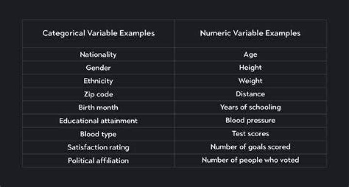 Which variables are categorical and which variables are quantitative?