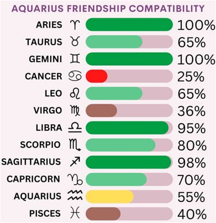 Who are Aquarius best friends with?