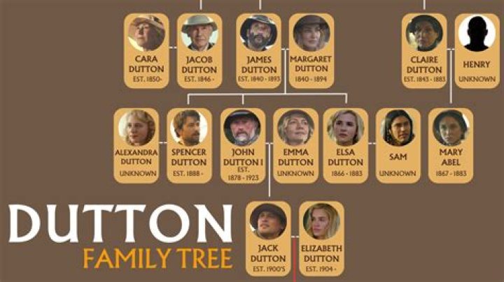 Who are the 7 generations of Duttons?