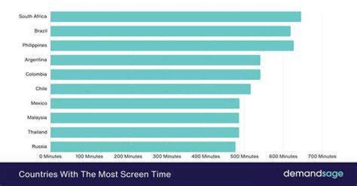 Who has the most screentime in Friends?