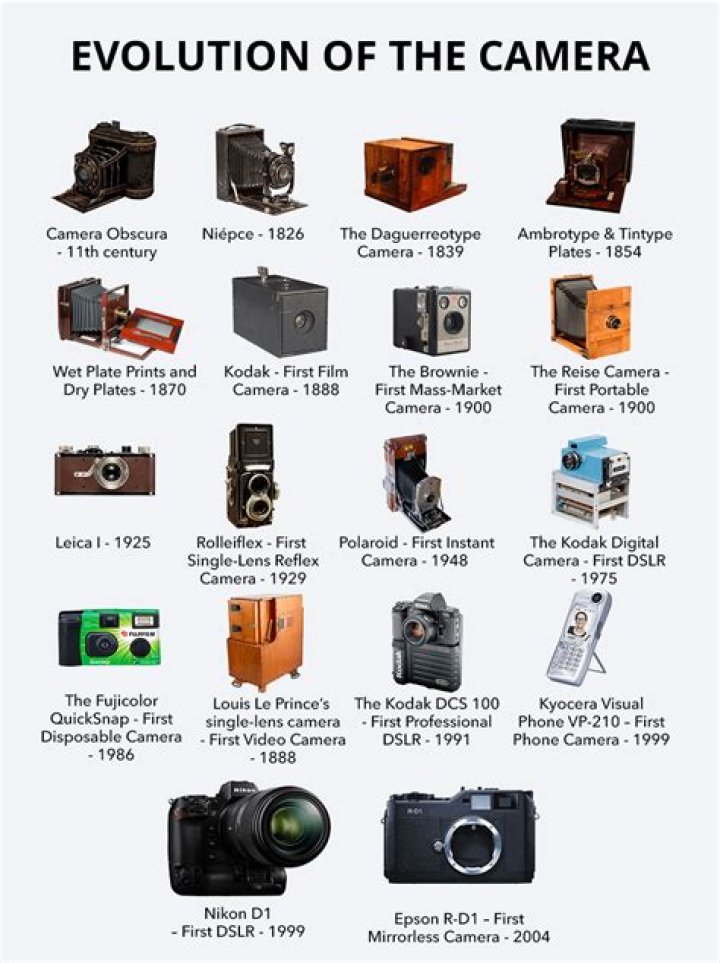 Who invented colour camera?