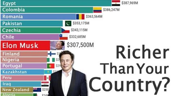 Who is richer UK or Russia?