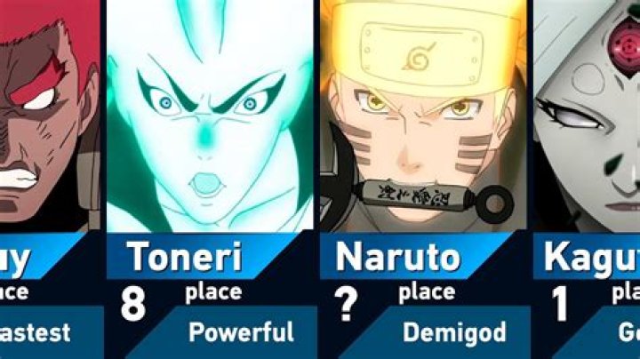 Who is S rank in Naruto?