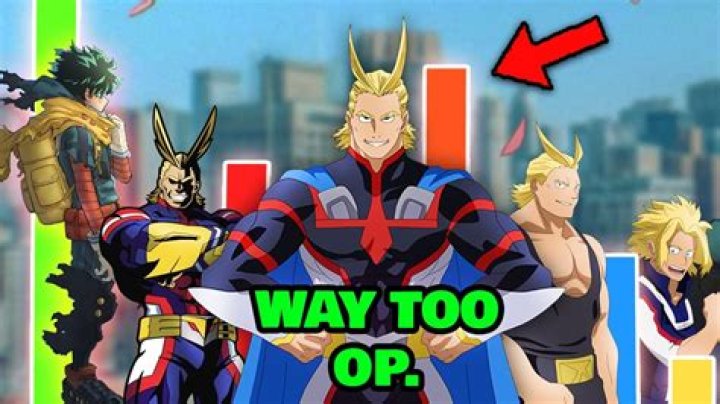 Who is stronger Deku or All Might?
