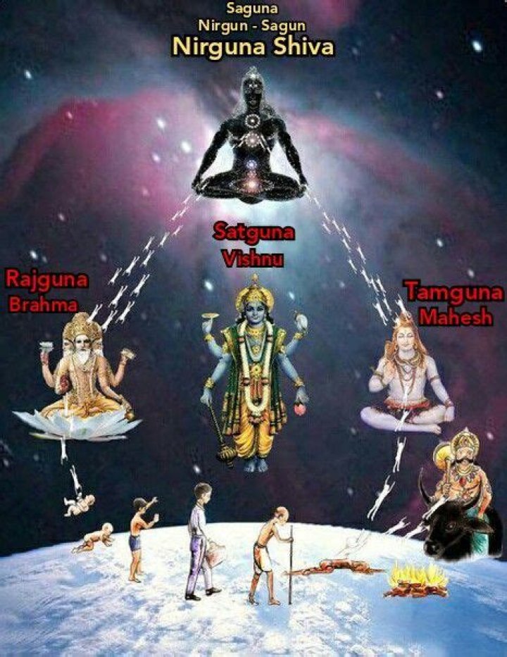 Who is supreme God?