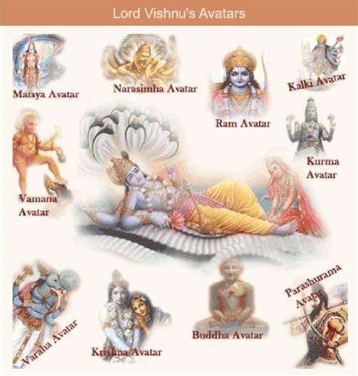 Who is the 8th avatar of Vishnu?