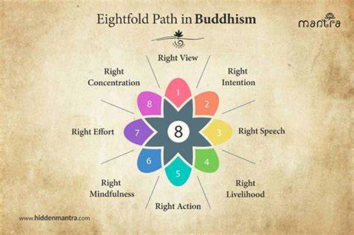 Who is the prophet of Buddhism?