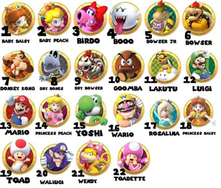 Who is the smartest Mario character?
