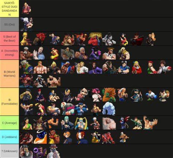 Who is the strongest Street Fighter character?