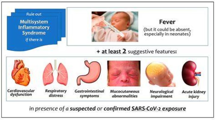 Who is usually affected by Multisystem inflammatory syndrome in children (MIS-C) during the COVID-19 pandemic?