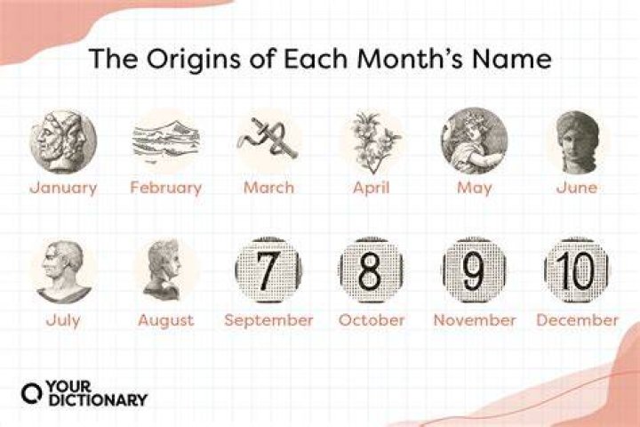 Who named the months?