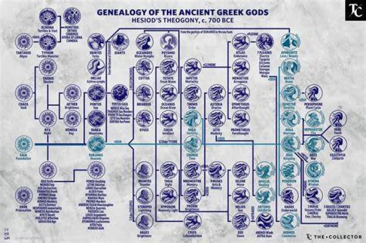 Who was the coolest Greek god?