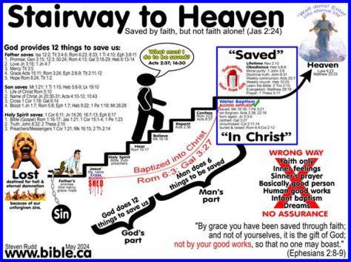 Who will be saved according to the Bible?