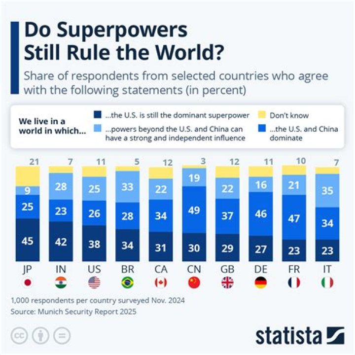 Who will be the world's next superpower?