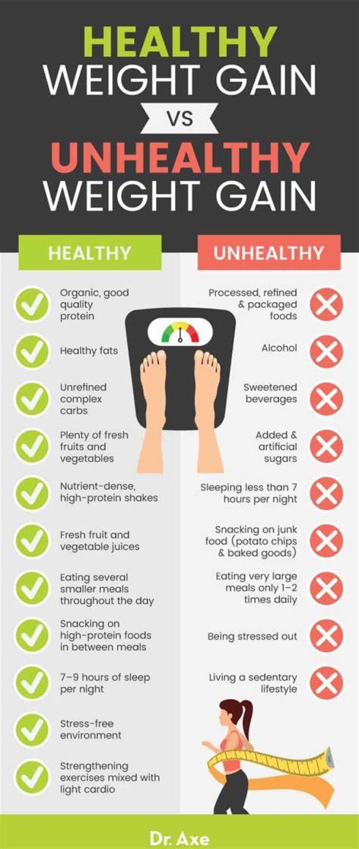 Why am I gaining weight on 1500 calories a day?