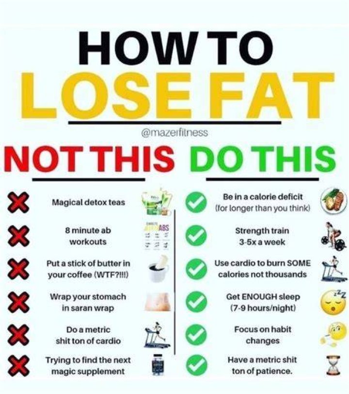 Why am I not losing any fat?