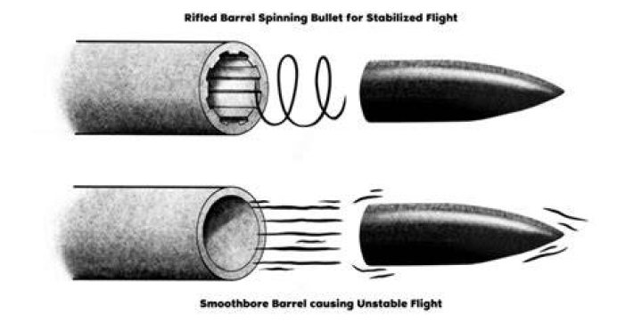 Why are gun barrels spiraled?