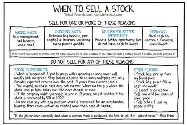 Why can't I sell my shares?