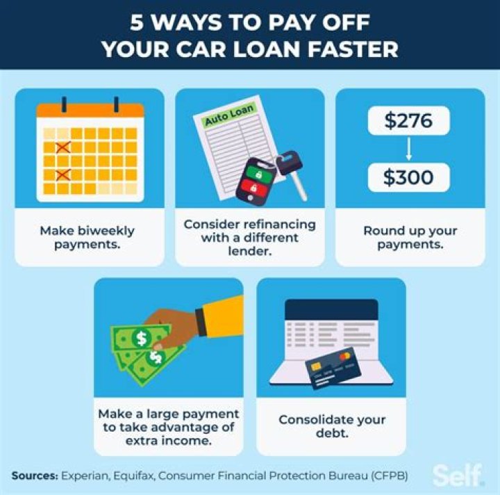 Why did my credit drop when I paid off my car?