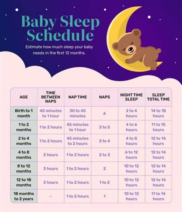 Why do babies only sleep for 30 minutes?
