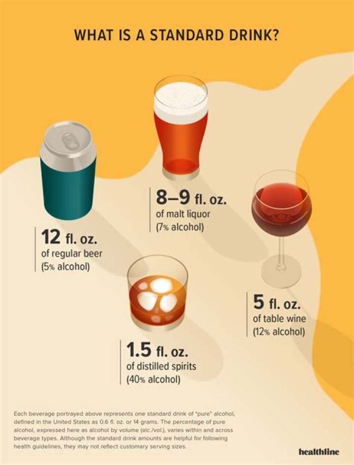 Why do I still feel drunk after 2 days?