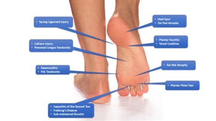 Why do my feet hurt at age 60?