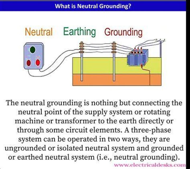 Why do neutral and ground need to be separated?