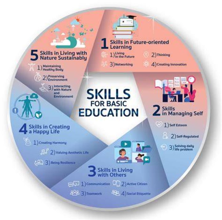 Why do you need to develop your research skills How does it help you as a student?