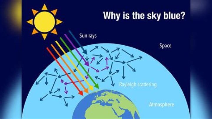 Why does the sky turn red in Crystal Isles?