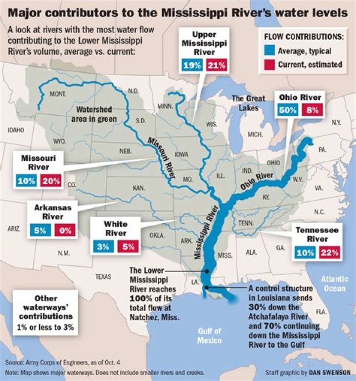 Why is it called Mississippi River?