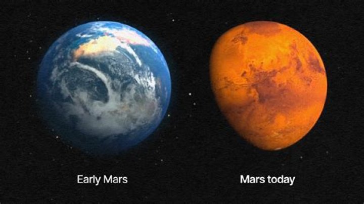 Why is Mars Dusty?