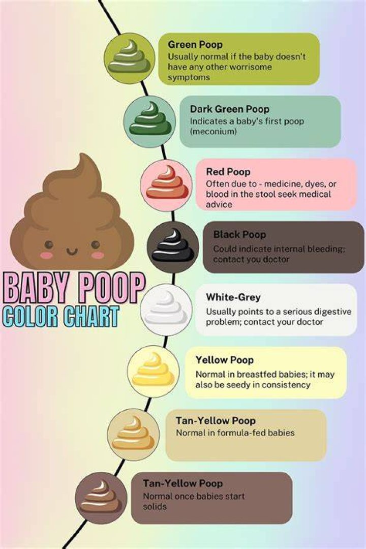 Why is my baby's poop GREY?
