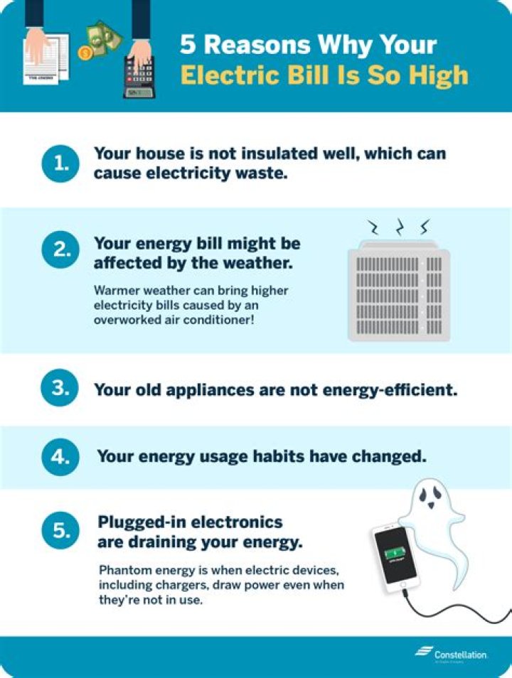 Why is my energy bill so high?