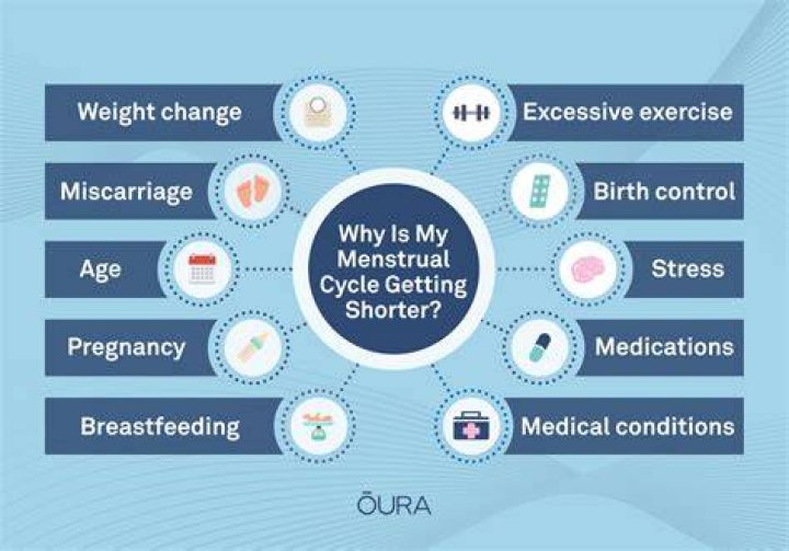 Why is my menstrual disc slipping out?