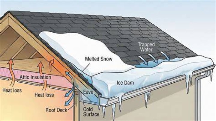 Why is my roof leaking in winter?
