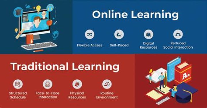 Why is online learning more stressful?