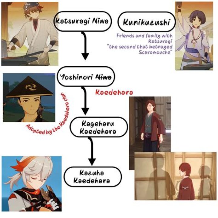 Why is Scaramouche and kazuha shipped?
