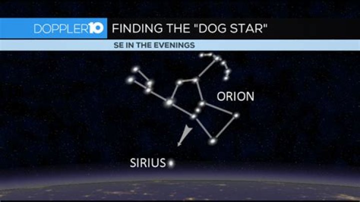 Why is Sirius the Dog Star?