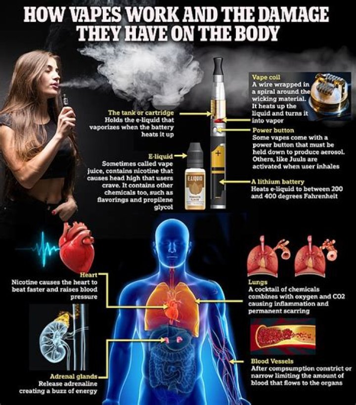 Why is vape popping?