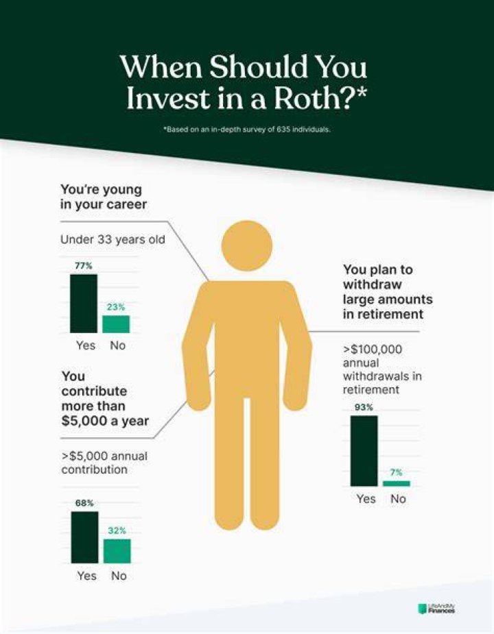 Why should I invest in ETH?