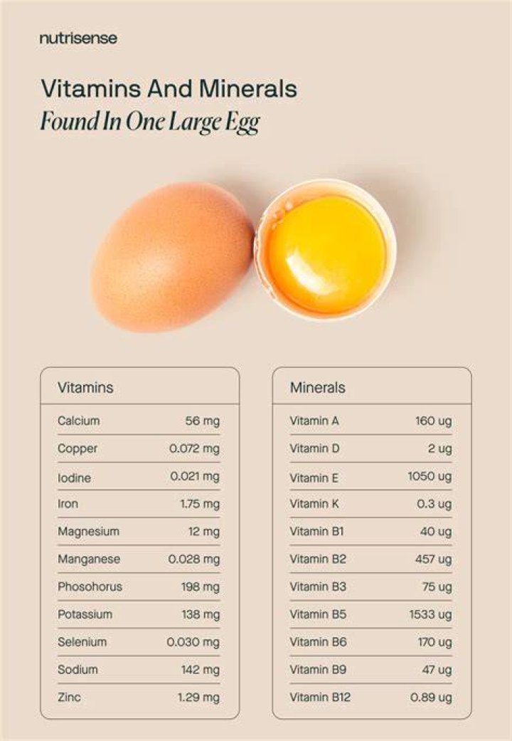Will eating 2 eggs a day make me fat?