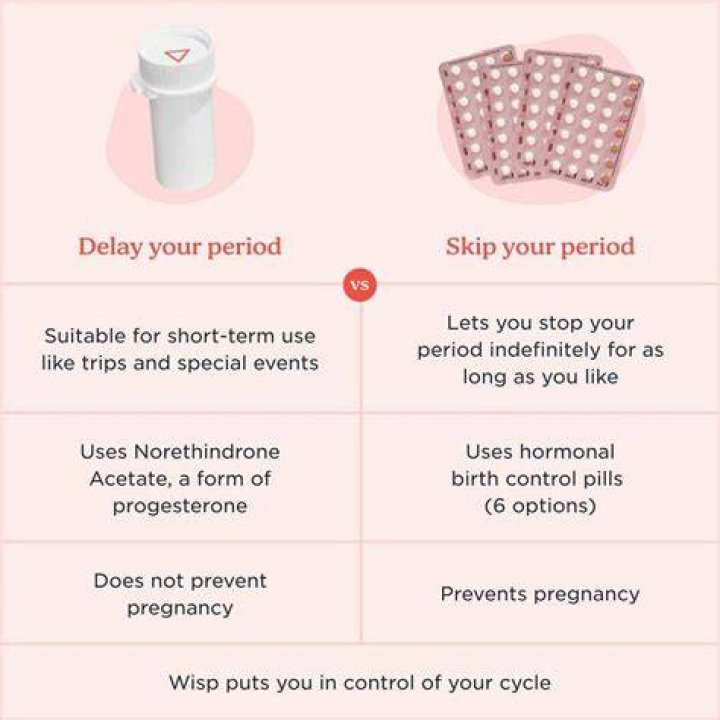 Will my period be normal after Norethisterone?