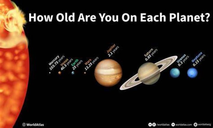 Would I age slower in space?