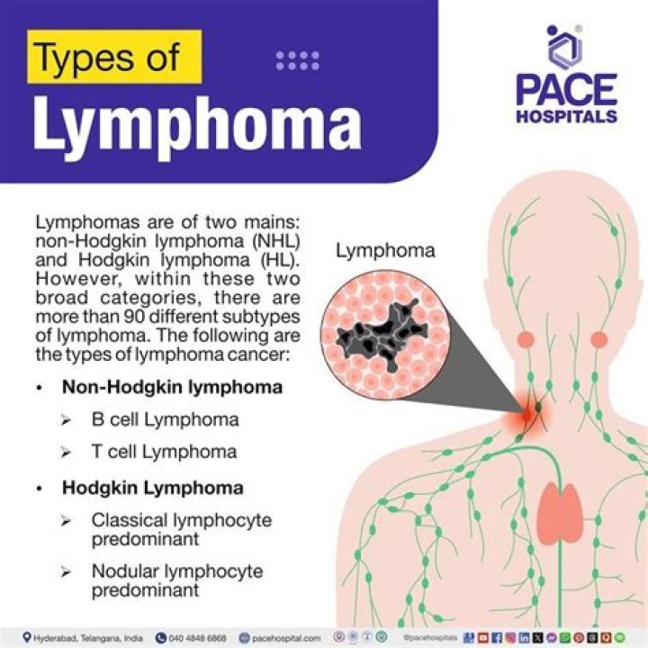 Would lymphoma show up in blood tests?
